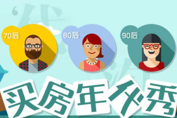 90后买房最在意什么?房价因素，道路交通，环境影响25 / 作者:UFO爱好者 / 帖子ID:75784