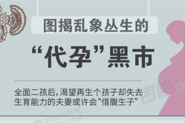什么是代孕?借腹生子，黑暗的赚钱方式(违法行为全员抵制)711 / 作者:UFO爱好者 / 帖子ID:75199