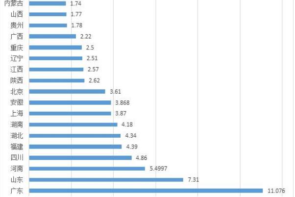湖北省经济年报:生产总值4.34万亿元，下降5.0%218 / 作者:UFO爱好者 / 帖子ID:74471