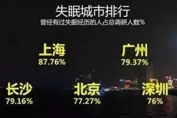 打呼噜并非睡得香?呼吸暂停可猝死 ，呼吸间隙现象304 / 作者:UFO爱好者 / 帖子ID:74112