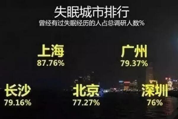 助眠产品可以帮助人们睡个好觉吗?不能，人脑能产生褪黑素961 / 作者:UFO爱好者 / 帖子ID:73486