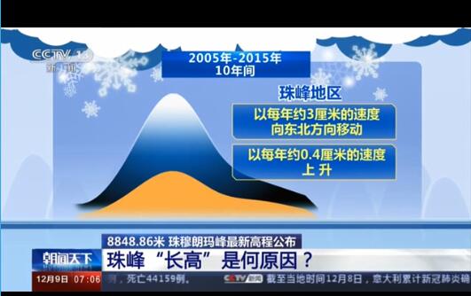 8848.86米!珠峰新高程公布 珠峰为什么长高具体原因是什么9 / 作者:UFO爱好者 / 帖子ID:71932