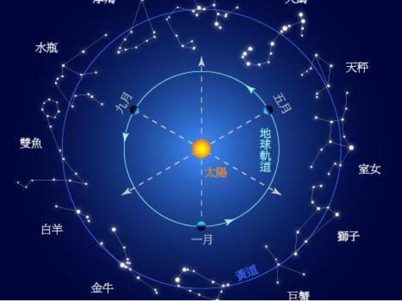 星座是按阴历还是阳历 起源于古巴比伦按阳历计算星座47 / 作者:UFO爱好者 / 帖子ID:76345