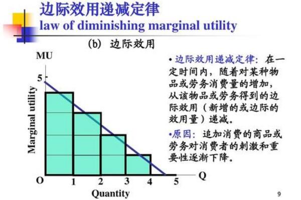 边际效应是什么意思 产出随着投入递减（最终成反比）46 / 作者:UFO爱好者 / 帖子ID:70674