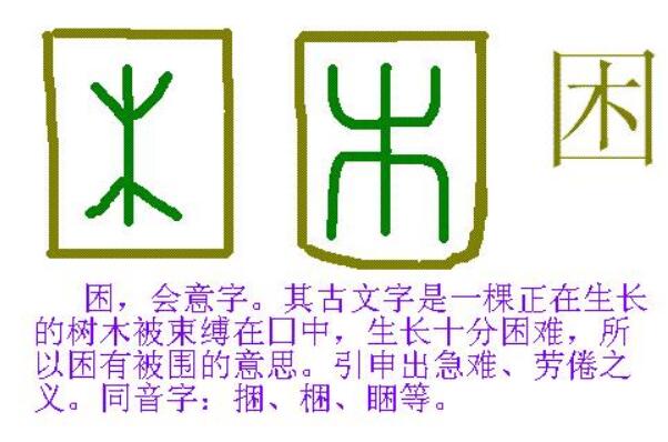 形声字是什么意思 半形半声的复合字(占现代汉字的85%)65 / 作者:UFO爱好者 / 帖子ID:73478