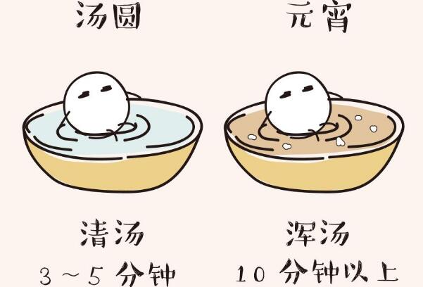 元宵和汤圆有何不同 做法和馅料不同(储存方式也不同)157 / 作者:UFO爱好者 / 帖子ID:73239