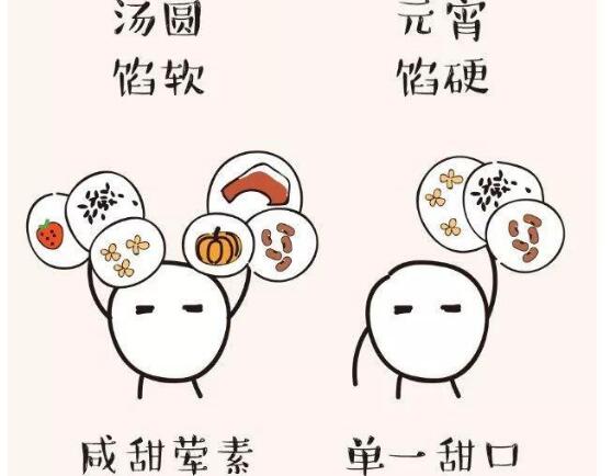 元宵和汤圆有何不同 做法和馅料不同(储存方式也不同)931 / 作者:UFO爱好者 / 帖子ID:73239