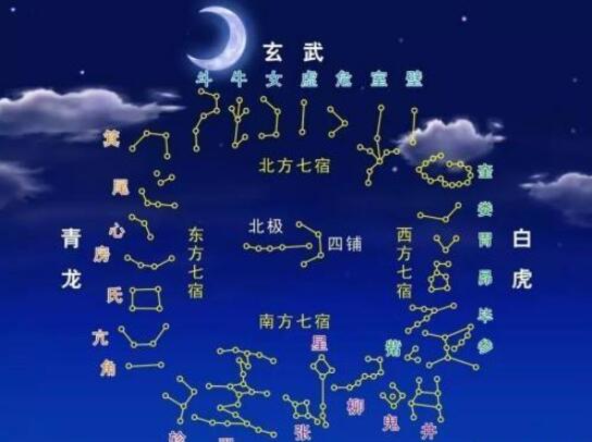 奎木狼星宿是什么星宿 神话和天文学结合的产物(二十八星宿)169 / 作者:UFO爱好者 / 帖子ID:99502