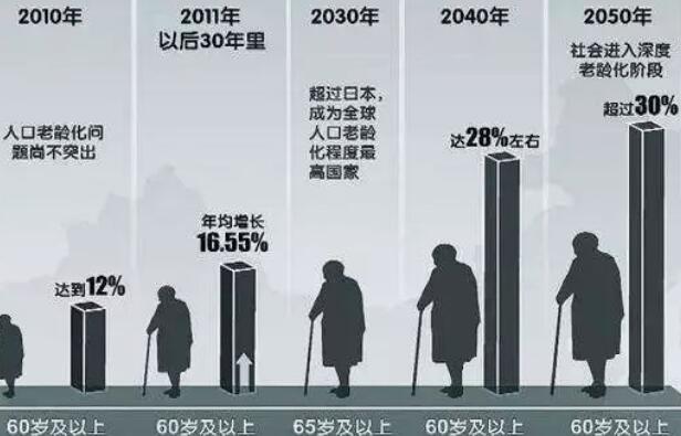 日本老龄化有多严重：70多岁还出来工作(甚至有人去监狱养老)83 / 作者:UFO爱好者 / 帖子ID:68602