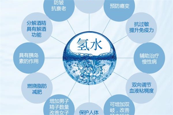 自然界最轻的气体：密度最小的气体氢气（质量最轻）679 / 作者:UFO爱好者 / 帖子ID:89295