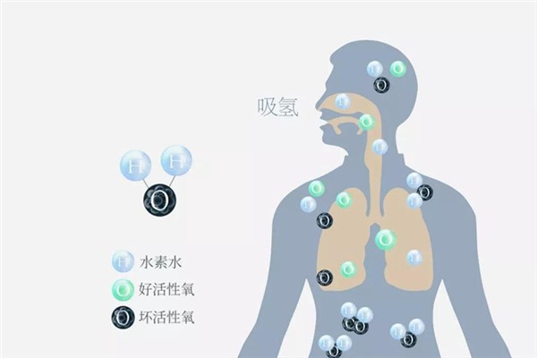 自然界最轻的气体：密度最小的气体氢气（质量最轻）105 / 作者:UFO爱好者 / 帖子ID:89295