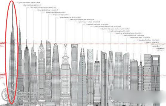 世界上最高的建筑:日本将建世界第一高楼(840米东京千年塔)840 / 作者:UFO爱好者 / 帖子ID:69833