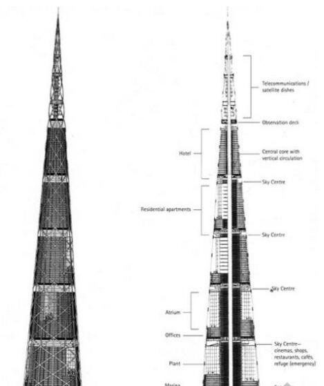 世界上最高的建筑:日本将建世界第一高楼(840米东京千年塔)34 / 作者:UFO爱好者 / 帖子ID:69833