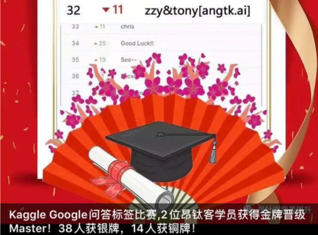 中国数据竞赛作弊产业链引发Kaggle危机809 / 作者:UFO爱好者 / 帖子ID:77673