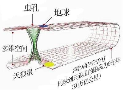 两种方式让时间变慢，人类在未来可以进行时光旅行344 / 作者:UFO爱好者 / 帖子ID:86268