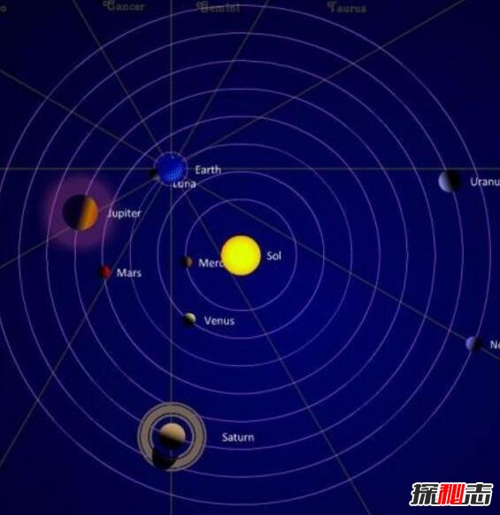 五星连珠多少年一次？五星连珠会穿越吗(当然不会)433 / 作者:UFO爱好者 / 帖子ID:98917