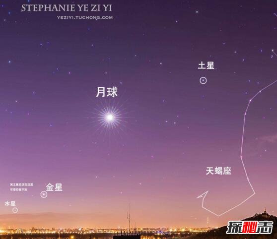 五星连珠多少年一次？五星连珠会穿越吗(当然不会)302 / 作者:UFO爱好者 / 帖子ID:98917