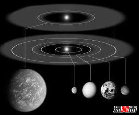 开普勒-22b有生命吗？开普勒-22b能住人吗(移民不现实)43 / 作者:UFO爱好者 / 帖子ID:98867