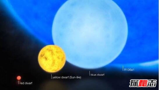 宇宙最大的星球是什么？超蓝巨星R136a1可装下60亿颗太阳466 / 作者:UFO爱好者 / 帖子ID:98803
