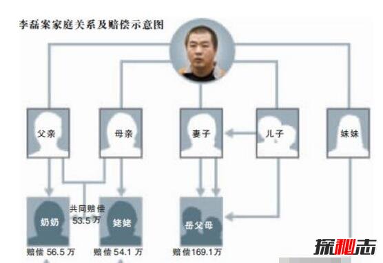 北京大兴灭门案 丈夫捅死一家六口只因家庭纠纷(判死刑)399 / 作者:UFO爱好者 / 帖子ID:106000