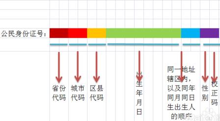 身份证复印件的正确使用方法 身份证丢了怎么补办342 / 作者:UFO爱好者 / 帖子ID:68616