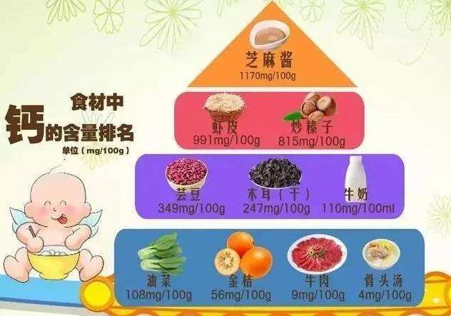 儿童补钙食物有哪些 儿童一天中补钙的最佳时间及注意事项527 / 作者:UFO爱好者 / 帖子ID:70223