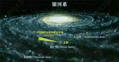 银河系有多大它的中心在哪 银河系之谜揭秘560 / 作者:UFO爱好者 / 帖子ID:88427
