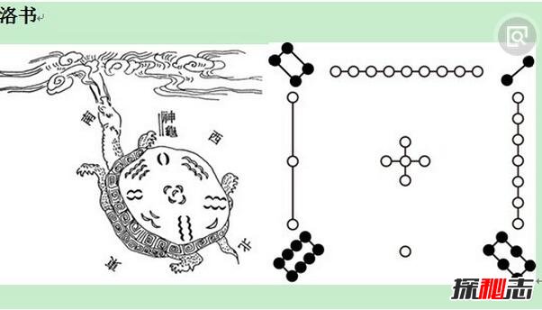 河图洛书之谜，河图洛书哪里出土的?(疑似伏羲所创作)57 / 作者:UFO爱好者 / 帖子ID:98525