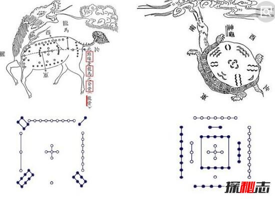 河图洛书之谜，河图洛书哪里出土的?(疑似伏羲所创作)904 / 作者:UFO爱好者 / 帖子ID:98525
