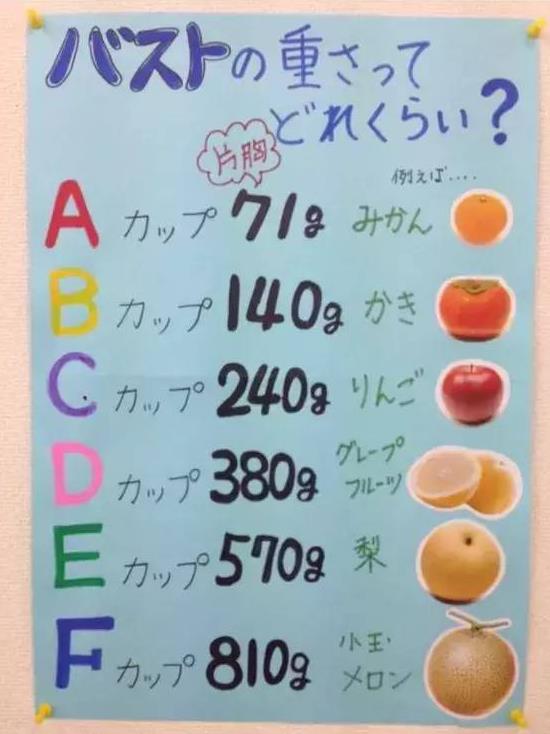 罩杯abcdefg怎么分大小？罩杯真人演示图片，胸围罩杯尺寸对照表332 / 作者:UFO爱好者 / 帖子ID:67275