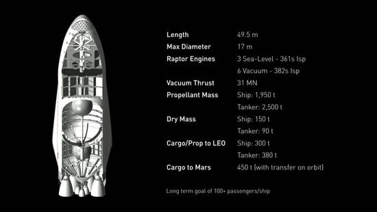 解读马斯克火星计划:2036年我们在火星欢度国庆？72 / 作者:UFO爱好者 / 帖子ID:73046