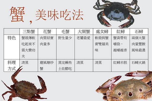 买螃蟹怎么挑选公母？全面教你如何选购螃蟹、吃螃蟹秘诀786 / 作者:UFO爱好者 / 帖子ID:67951