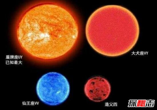 十个宇宙最大的星球排名2017，盾牌座UY稳居第一829 / 作者:UFO爱好者 / 帖子ID:98554