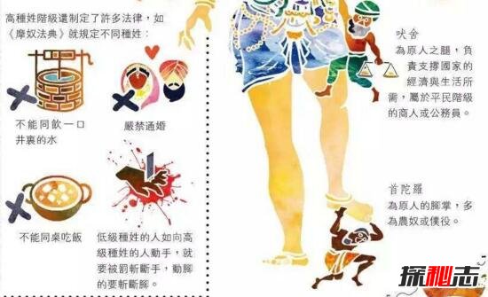 为什么印度疫情控制不住,与印度种姓制度极大关联651 / 作者:UFO爱好者 / 帖子ID:67524