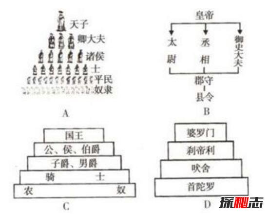 为什么印度疫情控制不住,与印度种姓制度极大关联876 / 作者:UFO爱好者 / 帖子ID:67524