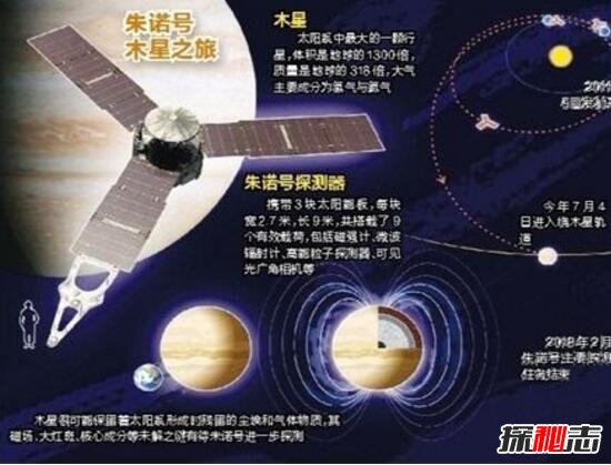 世界上最快的宇宙飞船速度，飞船朱诺号(时速达27万公里)694 / 作者:UFO爱好者 / 帖子ID:98550