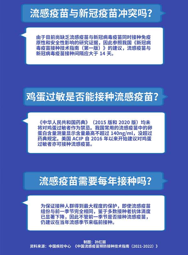 哪些人可接种？与新冠疫苗冲突吗？关于流感疫苗需知道这些755 / 作者:UFO爱好者 / 帖子ID:73085