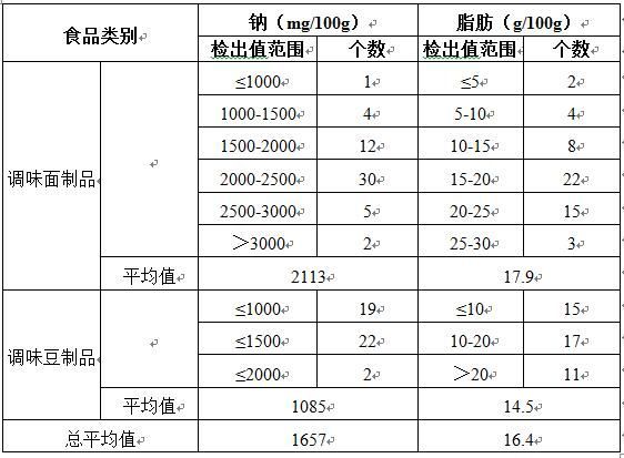 五毛零食油盐甜三高 多是食品添加剂滥用和超标三无伪劣食品741 / 作者:UFO爱好者 / 帖子ID:69318