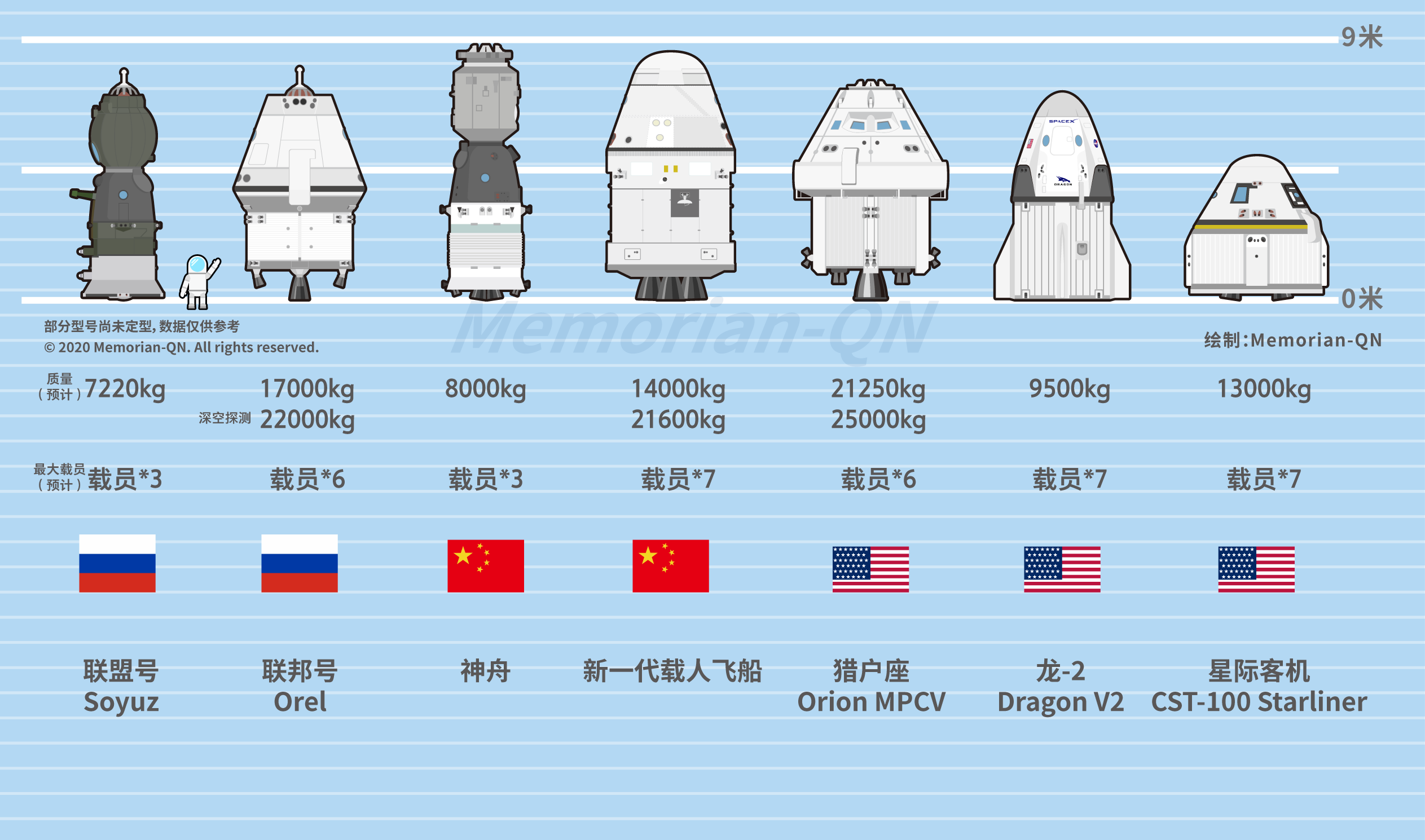 神舟十二号发射，中国载人航天迈入新篇章！310 / 作者:UFO爱好者 / 帖子ID:70615