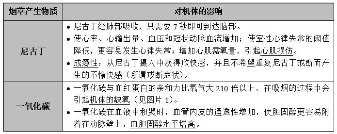 手术前为什么一定要戒烟？这些麻醉常识要了解604 / 作者:UFO爱好者 / 帖子ID:68100