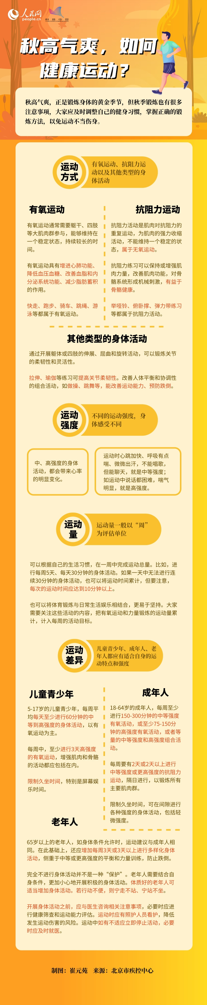 秋高气爽，不同年龄人群如何健康运动？799 / 作者:UFO爱好者 / 帖子ID:72589