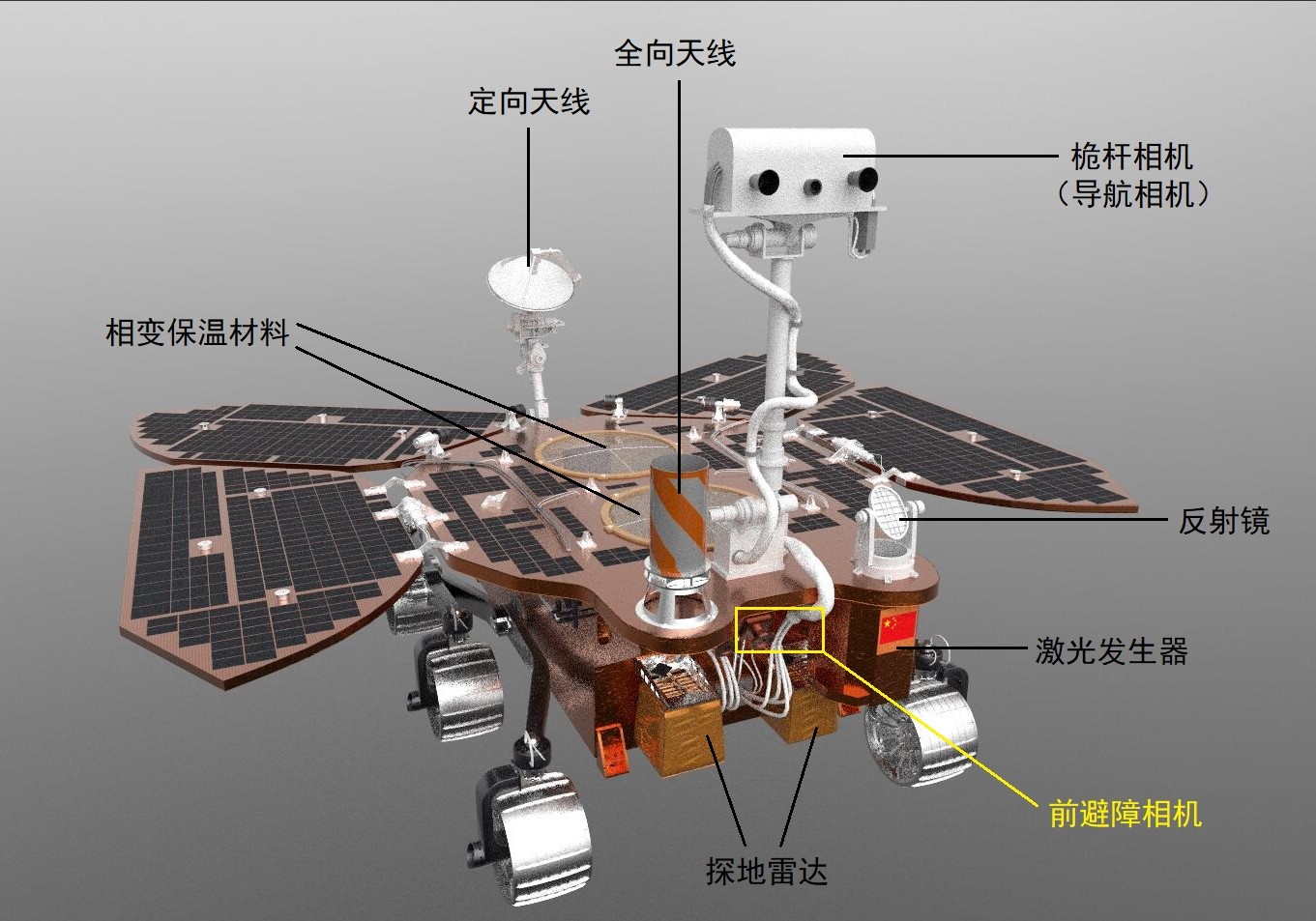 不靠运气靠自己！三大创新伴“祝融”号探险火星340 / 作者:UFO爱好者 / 帖子ID:71711