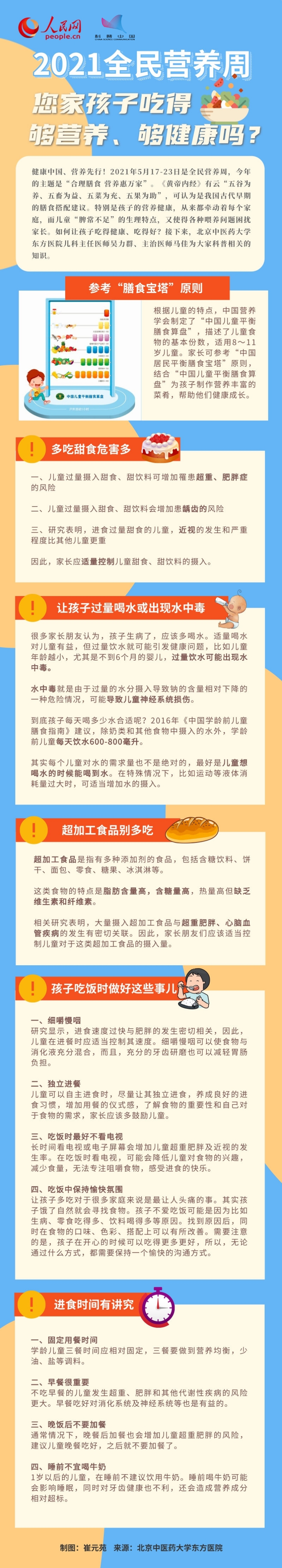 怎样让孩子吃得好、吃得够营养？专家一图解答10 / 作者:UFO爱好者 / 帖子ID:67824