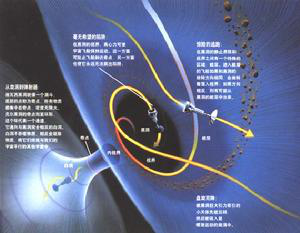 时间旅行基础指南838 / 作者:UFO爱好者 / 帖子ID:68166