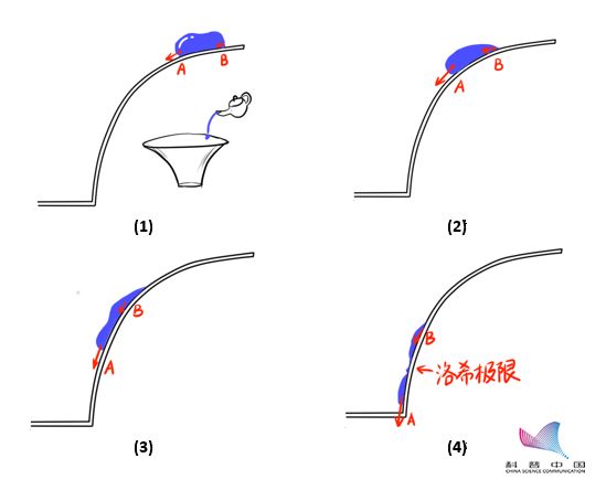 别光看特效！刘慈欣、吴京带你看懂《流浪地球》里的科学奥秘846 / 作者:UFO爱好者 / 帖子ID:67867