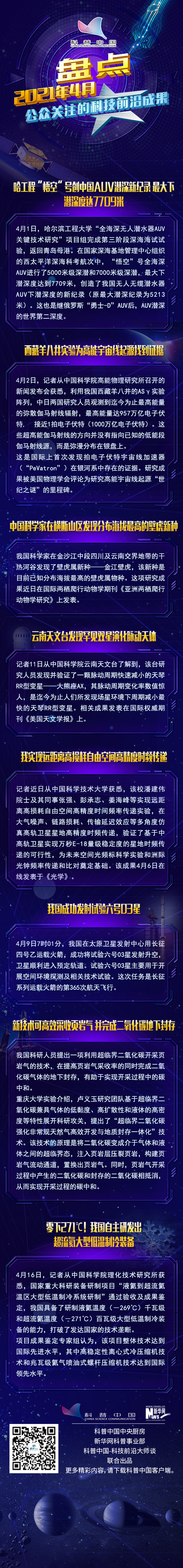 盘点2021年4月公众关注的科技前沿成果77 / 作者:UFO爱好者 / 帖子ID:71486