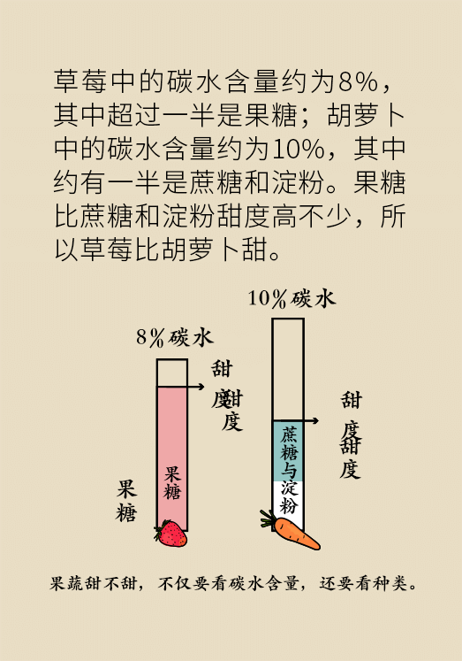 这种水果能减肥、护肤、通便、抗疲劳，你真的会吃吗？341 / 作者:UFO爱好者 / 帖子ID:72228