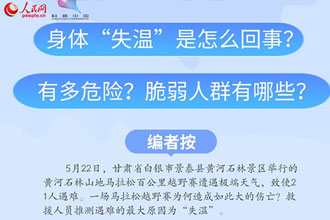身体“失温”是怎么回事？有多危险？脆弱人群有哪些？一图读懂861 / 作者:UFO爱好者 / 帖子ID:72226