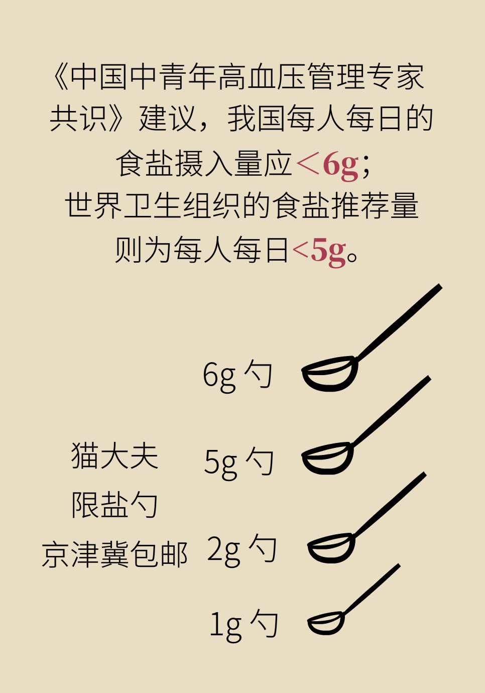 10种“非药物降压”良方来啦！快收藏618 / 作者:UFO爱好者 / 帖子ID:72221