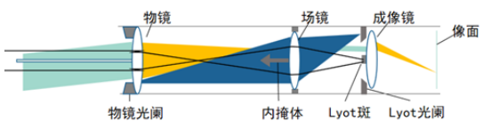 日冕观测进化史:日食太少,我们就造一个出来524 / 作者:UFO爱好者 / 帖子ID:71895 日冕观测进化史:日食太少,我们就造一个出来524 / 作者:UFO爱好者 / 帖子ID:71895